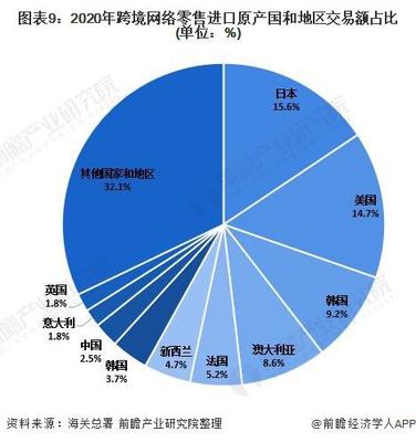 深度分析！2021年中國網絡零售市場發展現狀分析 網絡零售市場保持快速增長，紡織品及針織品零售領跑