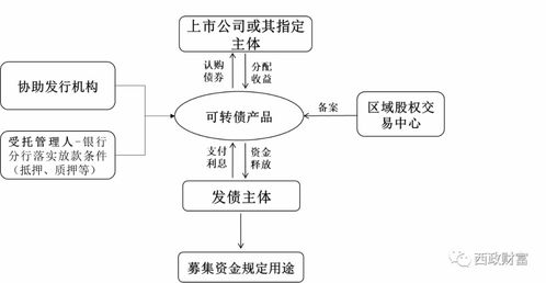 實業公司為何青睞投資帶抵押地產，一文讓你明白原因